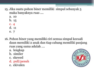 15. Jika suatu pohon biner memiliki simpul sebanyak 5
maka banyaknya ruas ....
a. 10
b. 15
c. 4
d. 11
e. 7
16. Pohon biner yang memiliki ciri semua simpul kecuali
daun memiliki 2 anak dan tiap cabang memiliki panjang
ruas yang sama adalah ....
a. lengkap
b. similer
c. skewed
d. pull/penuh
e. ekivalen
 