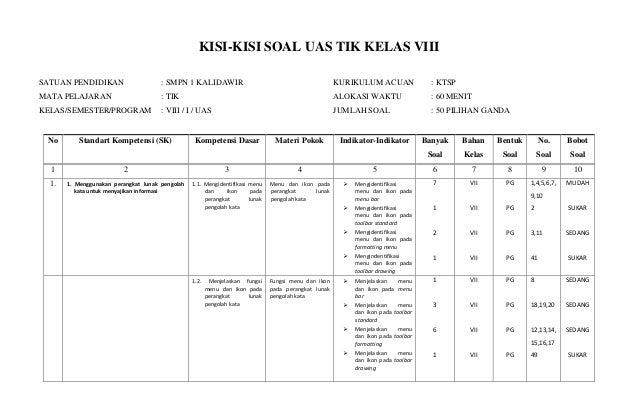 Kisi Kisi Tik Kelas 9