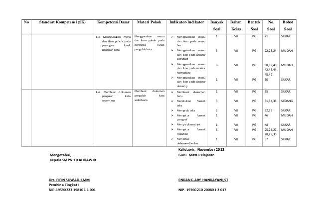 Kisi Kisi Soal Tik Kelas 8 Semester Ganjil  Bagikan Kelas