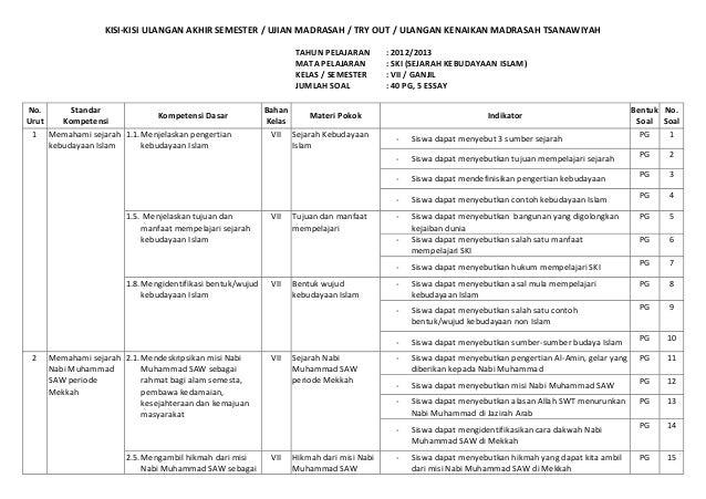 Soal Uas Semester Genap Tik Kelas 9 Beserta Kisi Kisinya