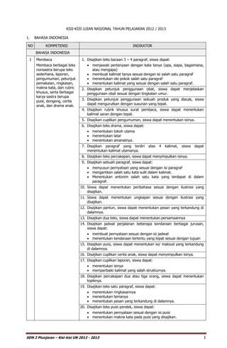 KISI-KISI UJIAN NASIONAL TAHUN PELAJARAN 2012 / 2013

1.   BAHASA INDONESIA

NO         KOMPETENSI                                          INDIKATOR
     BAHASA INDONESIA
 1   Membaca                    1. Disajikan teks bacaan 3 – 4 paragraf, siswa dapat:
     Membaca berbagai teks          menjawab pertanyaan dengan kata tanya (apa, siapa, bagaimana,
     nonsastra berupa teks           atau mengapa)
     sederhana, laporan,            membuat kalimat tanya sesuai dengan isi salah satu paragraf
     pengumuman, petunjuk           menentukan ide pokok salah satu paragraf
     pemakaian, ringkasan,          menentukan kalimat yang sesuai dengan salah satu paragraf.
     makna kata, dan rubric     2. Disajikan petunjuk penggunaan obat, siswa dapat menjelaskan
     khusus, serta berbagai        penggunaan obat sesuai dengan tingkatan umur.
     karya sastra berupa
     puisi, dongeng, cerita     3. Disajikan petunjuk penggunaan sebuah produk yang diacak, siswa
     anak, dan drama anak.         dapat mengurutkan dengan susunan yang tepat.
                                4. Disajikan rubrik khusus surat pembaca, siswa dapat menentukan
                                   kalimat saran dengan tepat.
                                5. Disajikan cuplikan pengumuman, siswa dapat menentukan isinya.
                                6. Disajikan teks drama, siswa dapat:
                                    menentukan tokoh utama
                                    menentukan latar
                                    menentukan amanatnya.
                                7. Disajikan paragraf yang terdiri      atas    4   kalimat,   siswa   dapat
                                   menentukan kalimat utamanya.
                                8. Disajikan teks percakapan, siswa dapat menyimpulkan isinya.
                                9. Disajikan sebuah paragraf, siswa dapat:
                                    menyusun pernyataan yang sesuai dengan isi paragraf
                                    mengartikan salah satu kata sulit dalam kalimat.
                                    Menentukan antonim salah satu kata yang terdapat di dalam
                                     paragraf.
                               10. Siswa dapat menentukan peribahasa sesuai dengan ilustrasi yang
                                   disajikan.
                               11. Siswa dapat menentukan ungkapan sesuai dengan ilustrasi yang
                                   disajikan.
                               12. Disajikan pantun, siswa dapat menentukan pesan yang terkandung di
                                   dalamnya.
                               13. Disajikan dua teks, siswa dapat menentukan persamaannya
                               14. Disajikan jadwal perjalanan beberapa kendaraan berbagai jurusan,
                                   siswa dapat:
                                    membuat pernyataan sesuai dengan isi jadwal
                                    menentukan kendaraan tertentu yang tepat sesuai dengan tujuan
                               15. Disajikan puisi, siswa dapat menentukan isi/ maksud yang terkandung
                                   di dalamnya.
                               16. Disajikan cuplikan cerita anak, siswa dapat menyimpulkan isinya.
                               17. Disajikan cuplikan laporan, siswa dapat:
                                    menentukan isinya
                                    memperbaiki kalimat yang salah strukturnya.
                               18. Disajikan percakapan dua atau tiga orang, siswa dapat menentukan
                                   topiknya.
                               19. Disajikan teks satu paragraf, siswa dapat:
                                    menentukan ringkasannya
                                    menentukan temanya
                                    menentukan pesan yang terkandung di dalamnya.
                               20. Disajikan teks puisi pendek, siswa dapat:
                                    menentukan pernyataan sesuai dengan isi puisi
                                    menentukan makna kata pada puisi yang disajikan.




SDN 2 Plunjaran – Kisi-kisi UN 2012 - 2013                                                                 1
 