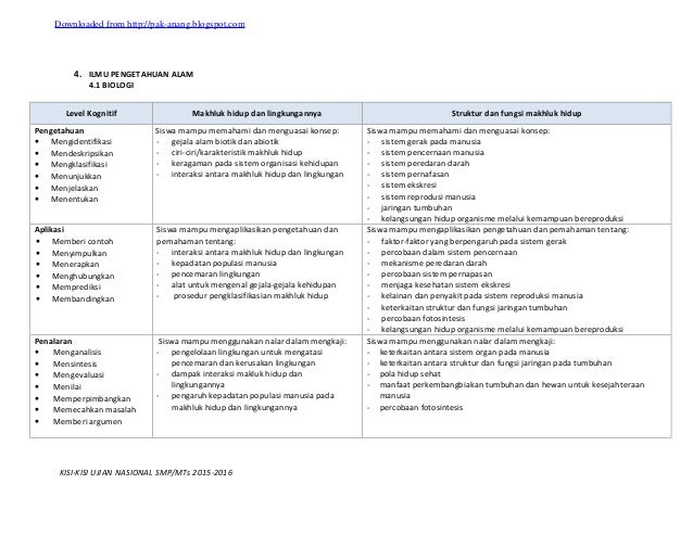 Kisi kisi un 2016 smp-m ts, sma-ma, smk-mak