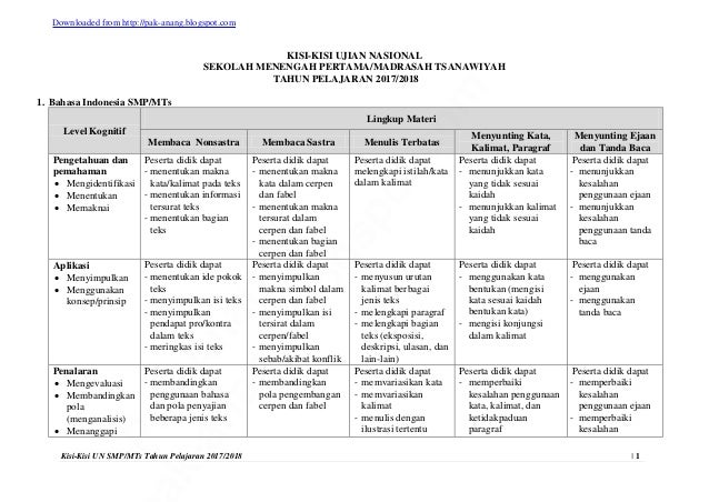 Kisi Kisi Un2018 Smp