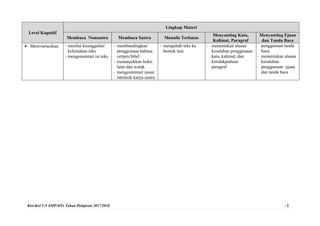 Kisi-Kisi UN SMP/MTs Tahun Pelajaran 2017/2018 | 2
Level Kognitif
Lingkup Materi
Membaca Nonsastra Membaca Sastra Menulis ...