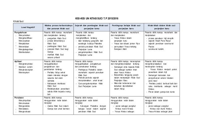 sejarah kanon alkitab
