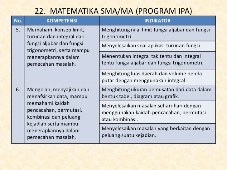Kisi-kisi Ujian Nasional Matematika SMA/MA