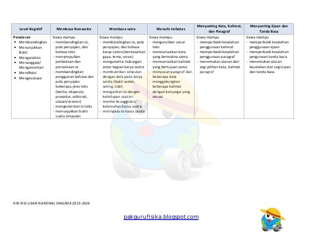 Kisi Kisi Un Sma Tahun 2016 Lengkap