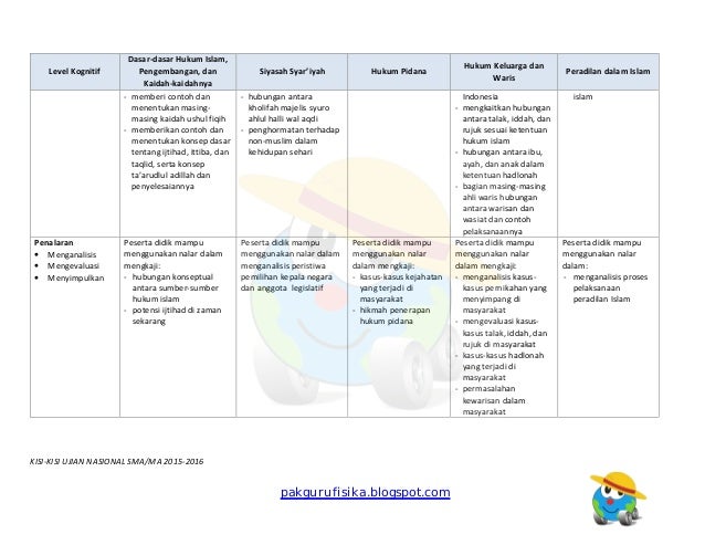 Terbaru Pertanyaan Tentang Ijtihad Sebagai Sumber