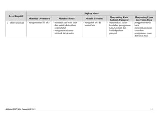 Kisi-Kisi-SMP/MTs Tahun 2018/2019 | 2
Level Kognitif
Lingkup Materi
Membaca Nonsastra Membaca Satra Menulis Terbatas
Menyu...