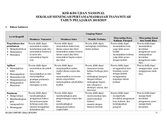 30 Contoh Soal Bahasa Indonesia Mengubah Teks Ke Bentuk Lain Kumpulan Contoh Soal