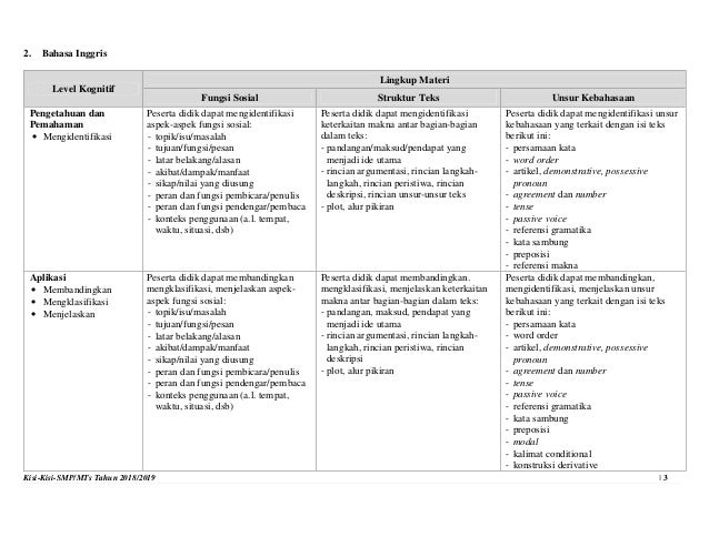 19++ Contoh Soal Bahasa Inggris Referensi Gramatika