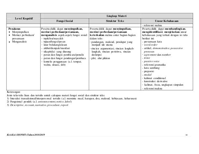 Menyimpulkan Pendapat Pro Kontra Dalam Teks LEMBAR EDU