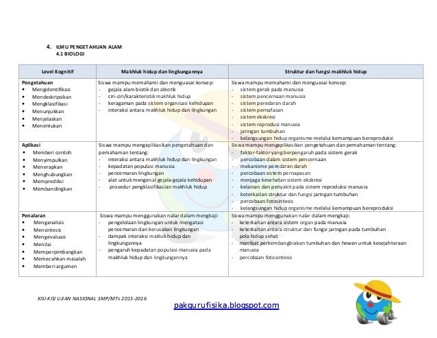 Kisi kisi un smp tahun 2016