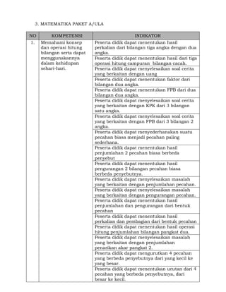 3. MATEMATIKA PAKET A/ULA
NO
1.

KOMPETENSI
Memahami konsep
dan operasi hitung
bilangan serta dapat
menggunakannya
dalam kehidupan
sehari-hari.

INDIKATOR
Peserta didik dapat menentukan hasil
perkalian dari bilangan tiga angka dengan dua
angka.
Peserta didik dapat menentukan hasil dari tiga
operasi hitung campuran bilangan cacah.
Peserta didik dapat menyelesaikan soal cerita
yang berkaitan dengan uang
Peserta didik dapat menentukan faktor dari
bilangan dua angka.
Peserta didik dapat menentukan FPB dari dua
bilangan dua angka.
Peserta didik dapat menyelesaikan soal cerita
yang berkaitan dengan KPK dari 3 bilangan
satu angka.
Peserta didik dapat menyelesaikan soal cerita
yang berkaitan dengan FPB dari 3 bilangan 2
angka.
Peserta didik dapat menyederhanakan suatu
pecahan biasa menjadi pecahan paling
sederhana.
Peserta didik dapat menentukan hasil
penjumlahan 2 pecahan biasa berbeda
penyebut
Peserta didik dapat menentukan hasil
pengurangan 2 bilangan pecahan biasa
berbeda penyebutnya.
Peserta didik dapat menyelesaikan masalah
yang berkaitan dengan penjumlahan pecahan.
Peserta didik dapat menyelesaikan masalah
yang berkaitan dengan pengurangan pecahan.
Peserta didik dapat menentukan hasil
penjumlahan dan pengurangan dari bentuk
pecahan
Peserta didik dapat menentukan hasil
perkalian dan pembagian dari bentuk pecahan
Peserta didik dapat menentukan hasil operasi
hitung penjumlahan bilangan pangkat dua.
Peserta didik dapat menyelesaikan masalah
yang berkaitan dengan penjumlahan
penarikan akar pangkat 2.
Peserta didik dapat mengurutkan 4 pecahan
yang berbeda penyebutnya dari yang kecil ke
yang besar.
Peserta didik dapat menentukan urutan dari 4
pecahan yang berbeda penyebutnya, dari
besar ke kecil.

 