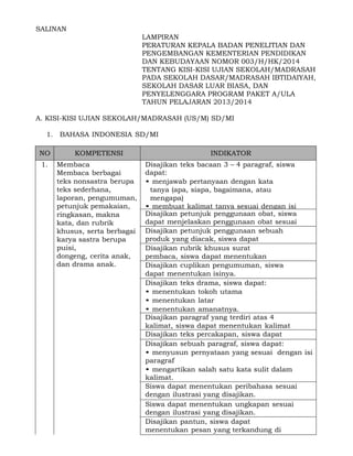 SALINAN
LAMPIRAN
PERATURAN KEPALA BADAN PENELITIAN DAN
PENGEMBANGAN KEMENTERIAN PENDIDIKAN
DAN KEBUDAYAAN NOMOR 003/H/HK/2014
TENTANG KISI-KISI UJIAN SEKOLAH/MADRASAH
PADA SEKOLAH DASAR/MADRASAH IBTIDAIYAH,
SEKOLAH DASAR LUAR BIASA, DAN
PENYELENGGARA PROGRAM PAKET A/ULA
TAHUN PELAJARAN 2013/2014
A. KISI-KISI UJIAN SEKOLAH/MADRASAH (US/M) SD/MI
1. BAHASA INDONESIA SD/MI
NO

KOMPETENSI

INDIKATOR

1.

Membaca
Membaca berbagai
teks nonsastra berupa
teks sederhana,
laporan, pengumuman,
petunjuk pemakaian,
ringkasan, makna
kata, dan rubrik
khusus, serta berbagai
karya sastra berupa
puisi,
dongeng, cerita anak,
dan drama anak.

Disajikan teks bacaan 3 – 4 paragraf, siswa
dapat:
• menjawab pertanyaan dengan kata
tanya (apa, siapa, bagaimana, atau
mengapa)
• membuat kalimat tanya sesuai dengan isi
salah satupetunjuk penggunaan obat, siswa
Disajikan paragraf
dapat menjelaskan penggunaan obat sesuai
• menentukan ide pokok salah satu paragraf
dengan tingkatan umur.
Disajikan petunjuk penggunaan sebuah
• menentukan kalimat yang sesuai dengan salah
satu paragraf.
produk yang diacak, siswa dapat
mengurutkan dengan susunan yang tepat.
Disajikan rubrik khusus surat
pembaca, siswa dapat menentukan
kalimat saran dengan tepat.
Disajikan cuplikan pengumuman, siswa
dapat menentukan isinya.
Disajikan teks drama, siswa dapat:
• menentukan tokoh utama
• menentukan latar
• menentukan amanatnya.
Disajikan paragraf yang terdiri atas 4
kalimat, siswa dapat menentukan kalimat
utamanya.
Disajikan teks percakapan, siswa dapat
menyimpulkan isinya.
Disajikan sebuah paragraf, siswa dapat:
• menyusun pernyataan yang sesuai dengan isi
paragraf
• mengartikan salah satu kata sulit dalam
kalimat.
Siswa dapat menentukan peribahasa sesuai
• Menentukan antonim salah satu kata yang
dengan ilustrasi yang disajikan.
terdapat di dalam paragraf.
Siswa dapat menentukan ungkapan sesuai
dengan ilustrasi yang disajikan.
Disajikan pantun, siswa dapat
menentukan pesan yang terkandung di
dalamnya.

 