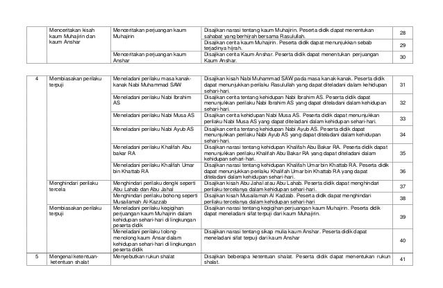 Kisi-Kisi USBN PAI SD 2014