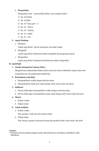 2
c. Mengartikan
Mengartikan surat – surat pendek pilihan, yaitu sebagai berikut :
1) Qs. al-Fatihah
2) Qs. Al-Qadr
3) Qs. Al-‘Alaq ayat1 – 5
4) Qs. Al – Ma’un
5) Qs. Al – Kafirun
6) Qs. Al - Lahab
7) Qs. Al – Fiil
5. Aspek Penilaian
a. Membaca
Aspek yang dinilai: Tajwid, kelancaran, dan adab (sikap)
b. Menghafal
Aspek yang dinilai: Kelancaran dalam menghafal dan penguasaan tajwid
c. Mengartikan
Aspek yang dinilai: Ketepatan dan kelancaran dalam mengartikan
B. AspekFiqih
1. Standar Kompetensi Lulusan (SKL):
Mengenal dan melaksanakan Rukun Islam mulai dari bersuci (thaharah) sampai zakat serta
mengetahui tata cara pelaksanaan ibadah haji.
2. Kemampuan yang diuji:
a. Mempraktikkan wudhu dengan baik dan benar.
b. Mempraktikkan shalat lima waktu dengan tertib, tuma’ninah, dan benar.
3. Indikator:
a. Peserta didik dapat mempraktikkan wudhu dengan tertib dan benar
b. Peserta didik dapat mempraktikkan shalat wajib dengan tertib, tuma’ninah dan benar
4. Materi:
a. Praktik wudhu
b. Praktik shalat
5. Aspek penilaian
a. Praktik wudhu
Niat, gerakan, tertib, dan doa setelah wudhu.
b. Praktik shalat
Niat, bacaan, gerakan, keserasian bacaan dan gerakan shalat, tuma’ninah, dan tertib
Catatan:
* Penilaian niat disesuaikan dengan kondisi dan kebiasaan di sekolahnya (dilafalkan/ tidak
dilafalkan)
 