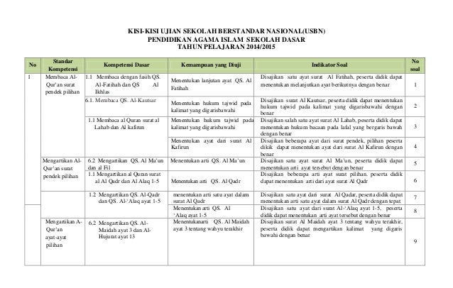 Kisi kisi usbn pai sd 2020 Kisi kisi usbn pai sd 2020