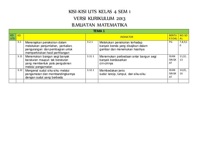 Kisi kisi uts 2014 tema 1 Kisi kisi uts 2014 tema 1