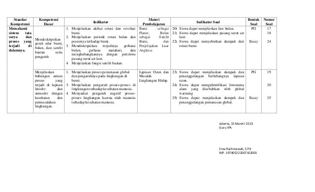 Kisi Kisi Uts Ipa Kls Ix Sem 2 2013