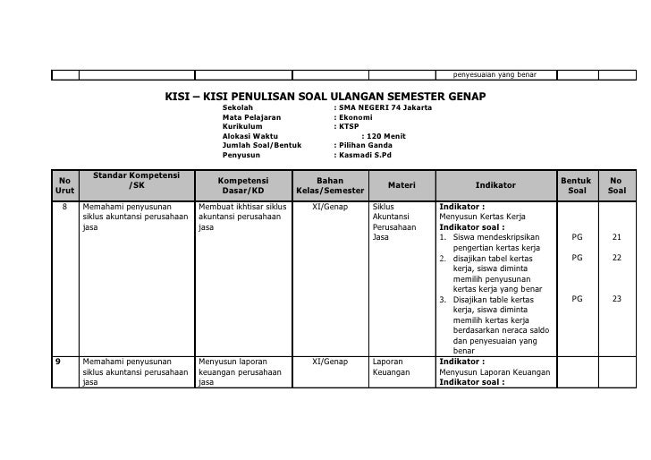 27 Contoh Soal Ekonomi Akuntansi Perusahaan Jasa Kumpulan Contoh Soal 27 Contoh Soal Ekonomi Akuntansi Perusahaan Jasa Kumpulan Contoh Soal