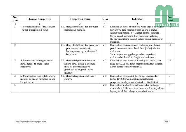 Kisi2 Ujian Praktek Ipa Mi Ayomadrasah