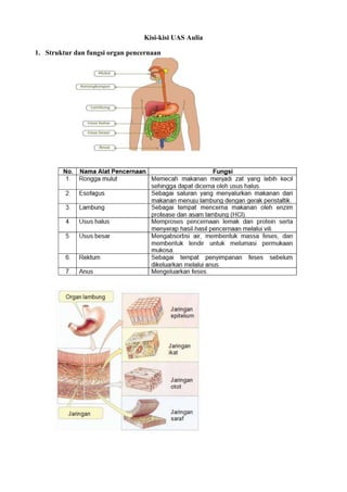 Kisi-kisi UAS Aulia
1. Struktur dan fungsi organ pencernaan
 