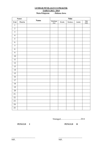 LEMBAR PENILAIAN US PRAKTIK
TAHUN 2013 / 2014
Mata Pelajaran : Bahasa Jawa
Nomor
Nama
Nilai
Urut Peserta
Mendenga
rkan
Menulis Membaca Jumlah
Nilai
Akhir
1
2
3
4
5
6
7
8
9
10
11
12
13
14
15
16
17
18
19
20
21.
22.
23.
24.
25.
Sinanggul,........................................2014
PENGUJI I PENGUJI II
NIP, NIP,
 