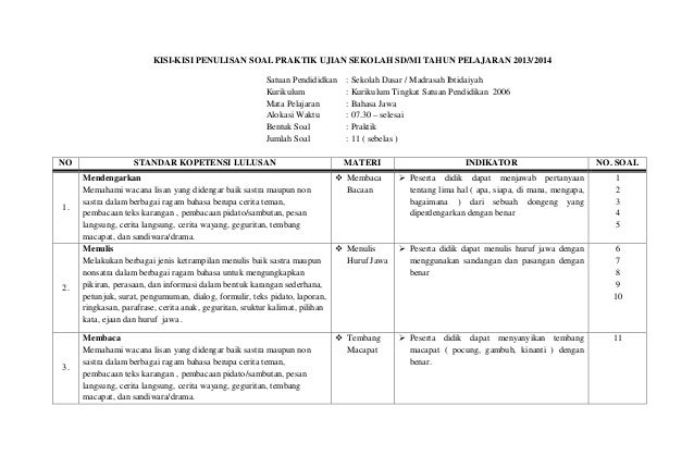 Contoh Soal Ujian Praktek Bahasa Jawa Kelas 6  Sd 