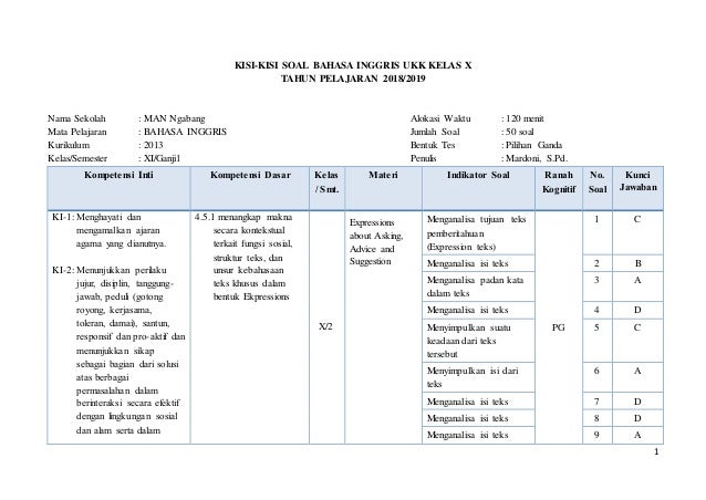 Contoh indikator soal bahasa inggris