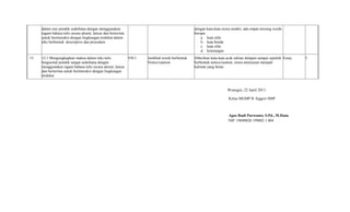 dalam esei pendek sederhana dengan menggunakan
ragam bahasa tulis secara akurat, lancar dan berterima
untuk berinteraksi dengan lingkungan terdekat dalam
teks berbentuk descriptive dan procedure
dengan kata-kata siswa sendiri, ada empat missing words
berupa:
a. kata sifat
b. kata benda
c. kata sifat
d. keterangan
15. 12.1 Mengungkapkan makna dalam teks tulis
fungsional pendek sangat sederhana dengan
menggunakan ragam bahasa tulis secara akurat, lancar
dan berterima untuk berinteraksi dengan lingkungan
terdekat
VII/1 Jumbled words berbentuk
Notice/caution
Diberikan kata-kata acak sekitar delapan sampai sepuluh
berbentuk notice/caution, siswa menyusun menjadi
kalimat yang benar
Essay 5
Wonogiri, 22 April 2013
Ketua MGMP B. Inggris SMP
Agus Rudi Purwanto, S.Pd., M.Hum.
NIP. 19690820 199802 1 004
 