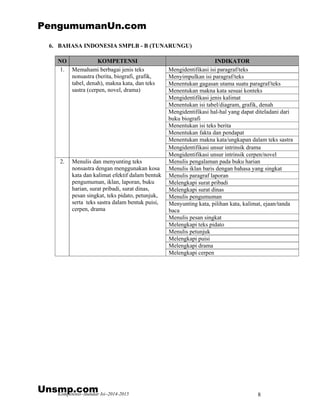 Kompetensi–Standar Isi–2014-2015 8
6. BAHASA INDONESIA SMPLB - B (TUNARUNGU)
NO KOMPETENSI INDIKATOR
Mengidentifikasi isi paragraf/teks
Menyimpulkan isi paragraf/teks
Menentukan gagasan utama suatu paragraf/teks
Menentukan makna kata sesuai konteks
Mengidentifikasi jenis kalimat
Menentukan isi tabel/diagram, grafik, denah
Mengidentifikasi hal-hal yang dapat diteladani dari
buku biografi
Menentukan isi teks berita
Menentukan fakta dan pendapat
Menentukan makna kata/ungkapan dalam teks sastra
Mengidentifikasi unsur intrinsik drama
1. Memahami berbagai jenis teks
nonsastra (berita, biografi, grafik,
tabel, denah), makna kata, dan teks
sastra (cerpen, novel, drama)
Mengidentifikasi unsur intrinsik cerpen/novel
Menulis pengalaman pada buku harian
Menulis iklan baris dengan bahasa yang singkat
Menulis paragraf laporan
Melengkapi surat pribadi
Melengkapi surat dinas
Menulis pengumuman
Menyunting kata, pilihan kata, kalimat, ejaan/tanda
baca
Menulis pesan singkat
Melengkapi teks pidato
Menulis petunjuk
Melengkapi puisi
Melengkapi drama
2. Menulis dan menyunting teks
nonsastra dengan menggunakan kosa
kata dan kalimat efektif dalam bentuk
pengumuman, iklan, laporan, buku
harian, surat pribadi, surat dinas,
pesan singkat, teks pidato, petunjuk,
serta teks sastra dalam bentuk puisi,
cerpen, drama
Melengkapi cerpen
PengumumanUn.com
Unsmp.com
 