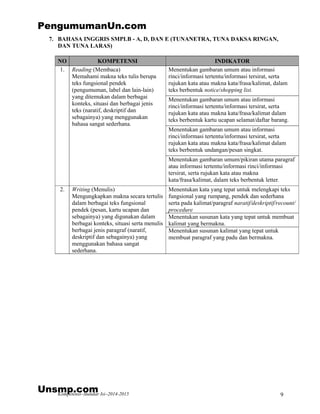 Kompetensi–Standar Isi–2014-2015 9
7. BAHASA INGGRIS SMPLB - A, D, DAN E (TUNANETRA, TUNA DAKSA RINGAN,
DAN TUNA LARAS)
NO KOMPETENSI INDIKATOR
Menentukan gambaran umum atau informasi
rinci/informasi tertentu/informasi tersirat, serta
rujukan kata atau makna kata/frasa/kalimat, dalam
teks berbentuk notice/shopping list.
Menentukan gambaran umum atau informasi
rinci/informasi tertentu/informasi tersirat, serta
rujukan kata atau makna kata/frasa/kalimat dalam
teks berbentuk kartu ucapan selamat/daftar barang.
Menentukan gambaran umum atau informasi
rinci/informasi tertentu/informasi tersirat, serta
rujukan kata atau makna kata/frasa/kalimat dalam
teks berbentuk undangan/pesan singkat.
1. Reading (Membaca)
Memahami makna teks tulis berupa
teks fungsional pendek
(pengumuman, label dan lain-lain)
yang ditemukan dalam berbagai
konteks, situasi dan berbagai jenis
teks (naratif, deskriptif dan
sebagainya) yang menggunakan
bahasa sangat sederhana.
Menentukan gambaran umum/pikiran utama paragraf
atau informasi tertentu/informasi rinci/informasi
tersirat, serta rujukan kata atau makna
kata/frasa/kalimat, dalam teks berbentuk letter.
Menentukan kata yang tepat untuk melengkapi teks
fungsional yang rumpang, pendek dan sederhana
serta pada kalimat/paragraf naratif/deskriptif/recount/
procedure
Menentukan susunan kata yang tepat untuk membuat
kalimat yang bermakna.
2. Writing (Menulis)
Mengungkapkan makna secara tertulis
dalam berbagai teks fungsional
pendek (pesan, kartu ucapan dan
sebagainya) yang digunakan dalam
berbagai konteks, situasi serta menulis
berbagai jenis paragraf (naratif,
deskriptif dan sebagainya) yang
menggunakan bahasa sangat
sederhana.
Menentukan susunan kalimat yang tepat untuk
membuat paragraf yang padu dan bermakna.
PengumumanUn.com
Unsmp.com
 