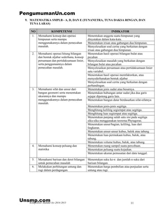 Kompetensi–Standar Isi–2014-2015 11
9. MATEMATIKA SMPLB - A, D, DAN E (TUNANETRA, TUNA DAKSA RINGAN, DAN
TUNA LARAS)
NO KOMPETENSI INDIKATOR
Menentukan anggota suatu himpunan yang
dinyatakan dalam kata-kata.
Menentukan irisan atau gabungan dua himpunan.
1. Memahami konsep dan operasi
himpunan serta mampu
menggunakannya dalam pemecahan
masalah. Menyelesaikan soal cerita yang berkaitan dengan
irisan atau gabungan dua himpunan.
Menentukan hasil operasi bilangan bulat atau
pecahan
Menyelesaikan masalah yang berkaitan dengan
bilangan bulat atau pecahan
Menyelesaikan persamaan atau pertidaksamaan linier
satu variabel.
Menentukan hasil operasi memfaktorkan, atau
menyederhanakan bentuk aljabar
2. Memahami operasi hitung bilangan
dan bentuk aljabar sederhana, konsep
persamaan dan pertidaksamaan linier,
serta penggunaannya dalam
pemecahan masalah.
Menyelesaikan soal cerita yang berkaitan dengan
perbandingan.
Menentukan jenis sudut atau besarnya.
Menentukan hubungan antar sudut jika dua garis
sejajar dipotong garis lain.
Menentukan bangun datar berdasarkan sifat-sifatnya
Menentukan jenis-jenis segitiga.
Menghitung keliling segiempat atau segitiga.
Menghitung luas segiempat atau segitiga.
Menentukan panjang salah satu sisi pada segitiga
siku-siku menggunakan teorema Phytagoras.
Menentukan unsur/bagian, keliling, luas dari
lingkaran.
Menentukan unsur-unsur kubus, balok atau tabung
Menentukan luas permukaan kubus, balok, atau
tabung.
3. Memahami sifat dan unsur dari
bangun geometri serta menentukan
ukurannya dan mampu
menggunakannya dalam pemecahan
masalah.
Menentukan volume kubus, balok, atau tabung.
Menentukan ruang sampel suatu percobaan.
Menentukan peluang suatu kejadian.
4. Memahami konsep peluang dan
statistika
Menentukan ukuran pemusatan dari data tunggal.
5. Memahami barisan dan deret bilangan
untuk pemecahan masalah
Menentukan suku ke-n dan jumlah n suku dari
barisan bilangan.
6. Melakukan perhitungan untung dan
rugi dalam perdagangan.
Menentukan harga pembelian atau penjualan serta
untung atau rugi.
PengumumanUn.com
Unsmp.com
 