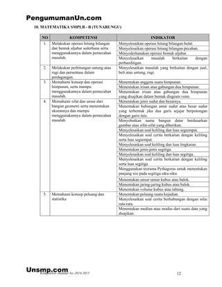 Kompetensi–Standar Isi–2014-2015 12
10. MATEMATIKA SMPLB - B (TUNARUNGU)
NO KOMPETENSI INDIKATOR
Menyelesaikan operasi hitung bilangan bulat.
Menyelesaikan operasi hitung bilangan pecahan.
Menyederhanakan operasi bentuk aljabar.
1. Melakukan operasi hitung bilangan
dan bentuk aljabar sederhana serta
menggunakannya dalam pemecahan
masalah. Menyelesaikan masalah berkaitan dengan
perbandingan.
2. Melakukan perhitungan untung atau
rugi dan persentase dalam
perdagangan.
Menyelesaikan masalah yang berkaitan dengan jual,
beli atau untung, rugi.
Menentukan anggota suatu himpunan.
Menentukan irisan atau gabungan dua himpunan.
3. Memahami konsep dan operasi
himpunan, serta mampu
menggunakannya dalam pemecahan
masalah.
Menentukan irisan atau gabungan dua himpunan
yang disajikan dalam bentuk diagram venn.
Menentukan jenis sudut dan besarnya.
Menentukan hubungan antar sudut atau besar sudut
yang terbentuk jika dua garis sejajar berpotongan
dengan garis lain.
Menyebutkan nama bangun datar berdasarkan
gambar atau sifat-sifat yang diberikan.
Menyelesaikan soal keliling dan luas segiempat.
Menyelesaikan soal cerita berkaitan dengan keliling
serta luas segiempat.
Menyelesaikan soal keliling dan luas lingkaran.
Menentukan jenis-jenis segitiga.
Menyelesaikan soal keliling dan luas segitiga.
Menyelesaikan soal cerita berkaitan dengan keliling
serta luas segitiga
Menggunakan teorama Pythagoras untuk menentukan
panjang sisi pada segitiga siku-siku.
Menentukan unsur-unsur kubus atau balok.
Menentukan jaring-jaring kubus atau balok.
4. Memahami sifat dan unsur dari
bangun geometri serta menentukan
ukurannya dan mampu
menggunakannya dalam pemecahan
masalah.
Menentukan volume kubus atau tabung.
Menentukan peluang suatu kejadian.
Menyelesaikan soal cerita berhubungan dengan nilai
rata-rata.
5. Memahami konsep peluang dan
statistika
Menentukan median atau modus dari suatu data yang
disajikan.
PengumumanUn.com
Unsmp.com
 