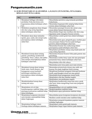 Kompetensi–Standar Isi–2014-2015 13
11. ILMU PENGETAHUAN ALAM SMPLB - A, D, DAN E (TUNANETRA, TUNA DAKSA
RINGAN, DAN TUNA LARAS)
NO KOMPETENSI INDIKATOR
Menyebutkan peristiwa yang termasuk perubahan
fisika/kimia.
1. Memahami berbagai sifat dalam
perubahan fisika dan kimia serta
kegunaannya dalam kehidupan sehari-
hari.
Menentukan kegunaan/efek samping bahan kimia
tertentu dalam kehidupan sehari-hari.
Menentukan pasangan besaran dan satuan yang
sesuai dalam Satuan Internasional (SI).
2. Melakukan pengukuran dasar dengan
alat ukur yang sering digunakan
dalam kehidupan sehari-hari. Menyebutkan fungsi atau membaca alat ukur yang
digunakan untuk mengukur besaran tertentu.
Menyebutkan contoh gerak lurus dalam kehidupan
sehari-hari.
Menentukan jenis gaya, pengaruh gaya, resultan gaya
atau penerapan Hukum Newton pada berbagai
peristiwa dalam kehidupan sehari-hari.
Menentukan besaran fisis usaha/energi dalam
penerapannya pada kehidupan sehari-hari.
3. Memahami dasar-dasar mekanika
(gerak, gaya, usaha, dan energi) serta
penerapannya dalam kehidupan
sehari-hari.
Menjelaskan perubahan energi yang terjadi pada alat
yang sedang digunakan.
Menentukan besaran-besaran fisika pada getaran atau
gelombang.
Menentukan sumber bunyi suatu alat atau penerapan
pemantulan bunyi dalam kehidupan sehari-hari.
Menyebutkan sifat-sifat cahaya.
4 Memahami konsep dasar tentang
getaran, gelombang, karakteristik
gelombang bunyi, cahaya, dan optika
serta mampu menerapkannya dalam
kehidupan sehari-hari.
Menentukan jenis lensa pada cacat mata tertentu.
Menentukan prinsip kerja elemen atau salah satu
besaran fisis pada rangkaian listrik tertutup.
Menghitung hambatan pengganti beberapa hambatan
listrik yang dirangkai secara seri atau paralel.
Menentukan besar penggunaan energi listrik.
Menjelaskan sifat atau manfaat magnet.
5 Memahami konsep dasar tentang
listrik statis, listrik dinamis, dan
kemagnetan secara kualitatif,
perhitungan sederhana serta
penerapannya dalam kehidupan
sehari-hari.
Menjelaskan cara pembuatan magnet.
6. Mendeskripsikan konsep dasar
tentang tata surya.
Menjelaskan karakteristik sistem tata surya, gerak
edar bumi, bulan mengelilingi bumi atau pengaruh
interaksinya.
Mengidentifikasi ciri-ciri makhluk hidup.
Mengelompokkan makhluk hidup.
7. Menjelaskan ciri-ciri dan
keanekaragaman makhluk hidup, serta
pentingnya pelestarian makhluk hidup
dalam kehidupan.
Menjelaskan upaya pelestarian makhluk hidup.
Menyebutkan peran komponen-komponen ekosistem.
Memberi contoh interaksi antar makhluk hidup.
8. Menjelaskan komponen ekosistem
serta interaksi antarmakhluk hidup
dalam lingkungan.
Menjelaskan pengaruh kepadatan populasi manusia
terhadap lingkungan.
Menjelaskan sistem gerak pada manusia.9. Menjelaskan berbagai sistem
fisiologis dalam kehidupan manusia. Menjelaskan fungsi organ ekskresi pada manusia.
PengumumanUn.com
Unsmp.com
 