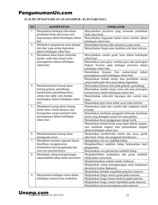 Kompetensi–Standar Isi–2014-2015 15
12. ILMU PENGETAHUAN ALAM SMPLB - B (TUNARUNGU)
NO KOMPETENSI INDIKATOR
Menyebutkan peristiwa yang termasuk perubahan
fisika dan kimia.
1. Menjelaskan berbagai sifat dalam
perubahan fisika dan kimia serta
kegunaannya dalam kehidupan sehari-
hari.
Menyebutkan kegunaan bahan kimia tertentu dalam
kehidupan sehari-hari.
Menentukan besaran dan satuannya yang sesuai.2. Melakukan pengukuran dasar dengan
alat ukur yang sering digunakan
dalam kehidupan sehari-hari.
Menyebutkan fungsi atau membaca alat ukur tertentu.
Menyebutkan contoh gerak lurus dalam kehidupan
sehari-hari.
Menentukan jenis gaya, resultan gaya atau penerapan
Hukum Newton pada berbagai peristiwa dalam
kehidupan sehari-hari.
Menentukan besaran fisis usaha/energi dalam
penerapannya pada kehidupan sehari-hari.
3. Memahami dasar-dasar mekanika
(gerak, usaha dan energi) serta
penerapannya dalam kehidupan
sehari-hari.
Menjelaskan bentuk energi atau perubahan energi
yang terjadi pada alat yang sedang digunakan.
Menentukan besaran fisis pada getaran/ gelombang.
Menentukan sumber bunyi suatu alat atau penerapan
konsep bunyi dalam kehidupan sehari-hari.
Menyebutkan sifat-sifat bayangan dari cermin atau
lensa.
4. Mendeskripsikan konsep dasar
tentang getaran, gelombang,
karakteristik gelombang bunyi,
cahaya dan optik serta mampu
menerapkan dalam kehidupan sehari-
hari. Menentukan jenis lensa untuk cacat mata tertentu.
Menentukan salah satu variabel dari rangkaian listrik
tertutup.
Menentukan hambatan pengganti beberapa hambatan
listrik yang dirangkai secara seri atau paralel.
Menentukan besar penggunaan energi listrik.
5. Memahami konsep dasar tentang
listrik statis, listrik dinamis, dan
kemagnetan secara kualitatif serta
penerapannya dalam kehidupan
sehari-hari.
Menjelaskan benda-benda yang dapat ditarik magnet,
cara membuat magnet atau pemanfaatan magnet
dalam kehidupan sehari-hari.
6. Mendeskripsikan konsep dasar
tentang tata surya.
Menjelaskan karakteristik sistem tata surya, gerak
edar bumi, bulan atau pengaruh interaksinya.
Menjelaskan ciri-ciri makhluk hidup.
Mengklasifikasi makhluk hidup berdasarkan hasil
pengamatan.
7. Memahami keaneka ragaman hayati
klasifikasi, keragamannya
berdasarkan hasil pengamatan dan
cara-cara pelestariannya. Menjelaskan cara pelestarian makhluk hidup.
Mengidentifikasi kedudukan dan peran makhluk
hidup dalam ekosistem.
Mendeskripsikan contoh-contoh simbiosis.
Menjelaskan saling ketergantungan antar komponen
ekosistem (rantai makanan).
8. Memahami saling ketergantungan
antarmakhluk hidup dalam ekosistem.
Menjelaskan dampak kepadatan populasi manusia.
Menjelaskan fungsi sistem gerak pada manusia.
Menjelaskan fungsi sistem ekskresi pada manusia.
Menjelaskan fungsi sistem reproduksi pada manusia.
9. Menjelaskan berbagai sistem dalam
kehidupan manusia dan tumbuhan.
Menjelaskan proses pernapasan pada manusia.
PengumumanUn.com
Unsmp.com
 