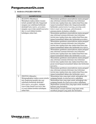 Kompetensi–Standar Isi–2014-2015 2
2. BAHASA INGGRIS SMP/MTs
NO KOMPETENSI INDIKATOR
Menentukan gambaran umum/pikiran utama paragraf
atau informasi tertentu/informasi rinci/informasi
tersirat atau rujukan kata atau makna kata/frasa atau
tujuan komunikatif dalam teks fungsional pendek
berbentuk caution/notice/warning, greeting card,
letter/e-mail, short message, advertisement,
announcement, invitation, schedule.
Menentukan gambaran umum/pikiran utama paragraf
atau informasi tertentu/informasi rinci/informasi
tersirat atau rujukan kata atau makna kata/frasa atau
tujuan komunikatif dalam teks berbentuk procedure.
Menentukan gambaran umum/pikiran utama paragraf
atau informasi tertentu/informasi rinci/informasi
tersirat atau rujukan kata atau makna kata/frasa atau
tujuan komunikatif dalam teks berbentuk descriptive.
Menentukan gambaran umum/pikiran utama paragraf
atau informasi tertentu/informasi rinci/informasi
tersirat atau rujukan kata atau makna kata/frasa atau
tujuan komunikatif dalam teks berbentuk recount.
Menentukan gambaran umum/pikiran utama paragraf
atau informasi tertentu/informasi rinci/informasi
tersirat atau rujukan kata atau makna kata/frasa atau
pesan moral/tujuan komunikatif dalam teks berbentuk
narrative.
1. READING (Membaca)
Memahami makna dalam wacana
tertulis pendek baik teks fungsional
maupun esai sederhana berbentuk
deskriptif (descriptive, procedure,
maupun report) dan naratif (narrative
dan recount) dalam konteks
kehidupan sehari-hari.
Menentukan gambaran umum/pikiran utama paragraf
atau informasi tertentu/informasi rinci/informasi
tersirat atau rujukan kata atau makna kata/frasa atau
tujuan komunikatif dalam teks berbentuk report.
Menentukan kata yang tepat untuk melengkapi teks
rumpang bentuk recount/narrative sederhana.
Menentukan kata yang tepat untuk melengkapi teks
rumpang bentuk descriptive/procedure sederhana.
Menentukan susunan kata yang tepat untuk membuat
kalimat yang bermakna.
2. WRITING (Menulis)
Mengungkapkan makna secara tertulis
teks fungsional pendek dan esai
sederhana berbentuk deskriptif
(descriptive, procedure, maupun
report) dan naratif (narrative dan
recount) dalam konteks kehidupan
sehari-hari.
Menentukan susunan kalimat yang tepat untuk
membuat paragraf yang padu dan bermakna.
PengumumanUn.com
Unsmp.com
 