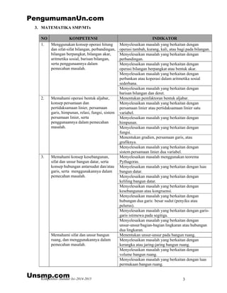 Kompetensi–Standar Isi–2014-2015 3
3. MATEMATIKA SMP/MTs
NO KOMPETENSI INDIKATOR
Menyelesaikan masalah yang berkaitan dengan
operasi tambah, kurang, kali, atau bagi pada bilangan.
Menyelesaikan masalah yang berkaitan dengan
perbandingan.
Menyelesaikan masalah yang berkaitan dengan
operasi bilangan berpangkat atau bentuk akar.
Menyelesaikan masalah yang berkaitan dengan
perbankan atau koperasi dalam aritmetika sosial
sederhana.
1. Menggunakan konsep operasi hitung
dan sifat-sifat bilangan, perbandingan,
bilangan berpangkat, bilangan akar,
aritmetika sosial, barisan bilangan,
serta penggunaannya dalam
pemecahan masalah.
Menyelesaikan masalah yang berkaitan dengan
barisan bilangan dan deret.
Menentukan pemfaktoran bentuk aljabar.
Menyelesaikan masalah yang berkaitan dengan
persamaan linier atau pertidaksamaan linier satu
variabel.
Menyelesaikan masalah yang berkaitan dengan
himpunan.
Menyelesaikan masalah yang berkaitan dengan
fungsi.
Menentukan gradien, persamaan garis, atau
grafiknya.
2. Memahami operasi bentuk aljabar,
konsep persamaan dan
pertidaksamaan linier, persamaan
garis, himpunan, relasi, fungsi, sistem
persamaan linier, serta
penggunaannya dalam pemecahan
masalah.
Menyelesaikan masalah yang berkaitan dengan
sistem persamaan linier dua variabel.
Menyelesaikan masalah menggunakan teorema
Pythagoras.
Menyelesaikan masalah yang berkaitan dengan luas
bangun datar.
Menyelesaikan masalah yang berkaitan dengan
keliling bangun datar.
Menyelesaikan masalah yang berkaitan dengan
kesebangunan atau kongruensi.
Menyelesaikan masalah yang berkaitan dengan
hubungan dua garis: besar sudut (penyiku atau
pelurus).
Menyelesaikan masalah yang berkaitan dengan garis-
garis istimewa pada segitiga.
Memahami konsep kesebangunan,
sifat dan unsur bangun datar, serta
konsep hubungan antarsudut dan/atau
garis, serta menggunakannya dalam
pemecahan masalah.
Menyelesaikan masalah yang berkaitan dengan
unsur-unsur/bagian-bagian lingkaran atau hubungan
dua lingkaran.
Menentukan unsur-unsur pada bangun ruang.
Menyelesaikan masalah yang berkaitan dengan
kerangka atau jaring-jaring bangun ruang.
Menyelesaikan masalah yang berkaitan dengan
volume bangun ruang.
3.
Memahami sifat dan unsur bangun
ruang, dan menggunakannya dalam
pemecahan masalah.
Menyelesaikan masalah yang berkaitan dengan luas
permukaan bangun ruang.
PengumumanUn.com
Unsmp.com
 