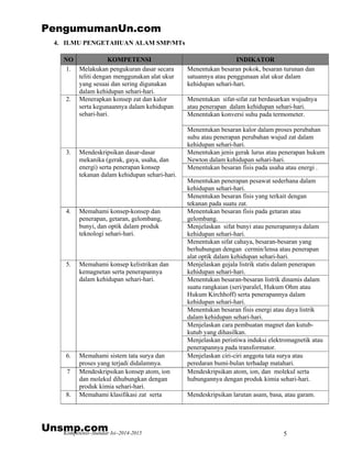 Kompetensi–Standar Isi–2014-2015 5
4. ILMU PENGETAHUAN ALAM SMP/MTs
NO KOMPETENSI INDIKATOR
1. Melakukan pengukuran dasar secara
teliti dengan menggunakan alat ukur
yang sesuai dan sering digunakan
dalam kehidupan sehari-hari.
Menentukan besaran pokok, besaran turunan dan
satuannya atau penggunaan alat ukur dalam
kehidupan sehari-hari.
Menentukan sifat-sifat zat berdasarkan wujudnya
atau penerapan dalam kehidupan sehari-hari.
Menentukan konversi suhu pada termometer.
2. Menerapkan konsep zat dan kalor
serta kegunaannya dalam kehidupan
sehari-hari.
Menentukan besaran kalor dalam proses perubahan
suhu atau penerapan perubahan wujud zat dalam
kehidupan sehari-hari.
Menentukan jenis gerak lurus atau penerapan hukum
Newton dalam kehidupan sehari-hari.
Menentukan besaran fisis pada usaha atau energi .
Menentukan penerapan pesawat sederhana dalam
kehidupan sehari-hari.
3. Mendeskripsikan dasar-dasar
mekanika (gerak, gaya, usaha, dan
energi) serta penerapan konsep
tekanan dalam kehidupan sehari-hari.
Menentukan besaran fisis yang terkait dengan
tekanan pada suatu zat.
Menentukan besaran fisis pada getaran atau
gelombang.
Menjelaskan sifat bunyi atau penerapannya dalam
kehidupan sehari-hari.
4. Memahami konsep-konsep dan
penerapan, getaran, gelombang,
bunyi, dan optik dalam produk
teknologi sehari-hari.
Menentukan sifat cahaya, besaran-besaran yang
berhubungan dengan cermin/lensa atau penerapan
alat optik dalam kehidupan sehari-hari.
Menjelaskan gejala listrik statis dalam penerapan
kehidupan sehari-hari.
Menentukan besaran-besaran listrik dinamis dalam
suatu rangkaian (seri/paralel, Hukum Ohm atau
Hukum Kirchhoff) serta penerapannya dalam
kehidupan sehari-hari.
Menentukan besaran fisis energi atau daya listrik
dalam kehidupan sehari-hari.
Menjelaskan cara pembuatan magnet dan kutub-
kutub yang dihasilkan.
5. Memahami konsep kelistrikan dan
kemagnetan serta penerapannya
dalam kehidupan sehari-hari.
Menjelaskan peristiwa induksi elektromagnetik atau
penerapannya pada transformator.
6. Memahami sistem tata surya dan
proses yang terjadi didalamnya.
Menjelaskan ciri-ciri anggota tata surya atau
peredaran bumi-bulan terhadap matahari.
7 Mendeskripsikan konsep atom, ion
dan molekul dihubungkan dengan
produk kimia sehari-hari.
Mendeskripsikan atom, ion, dan molekul serta
hubungannya dengan produk kimia sehari-hari.
8. Memahami klasifikasi zat serta Mendeskripsikan larutan asam, basa, atau garam.
PengumumanUn.com
Unsmp.com
 