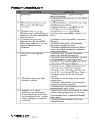Kompetensi–Standar Isi–2014-2015 6
NO KOMPETENSI INDIKATOR
Mendeskripsikan unsur, senyawa dan campuran
termasuk rumus kimia
perubahannya.
Mendeskripsikan sifat kimia atau fisika zat tertentu
serta perubahannya.
Mendeskripsikan bahan kimia tertentu yang terdapat
dalam beberapa produk kimia.
9. Mendeskripsikan pemakaian bahan
kimia tertentu dalam kehidupan
sehari-hari. Mendeskripsikan bahan kimia adiktif dan obat
psikotropika serta cara menghindarinya.
Mengidentifikasi ciri-ciri makhluk hidup.10. Mendeskripsikan ciri-ciri dan
keanekaragaman makhluk hidup, serta
pentingnya pelestarian makhluk hidup
dalam kehidupan.
Mengelompokkan makhluk hidup berdasarkan ciri-
cirinya.
Menjelaskan interaksi antar makhluk hidup dalam
ekosistem.
Menjelaskan usaha manusia untuk mengatasi
pencemaran/kerusakan lingkungan.
11. Mendeskripsikan komponen
ekosistem, interaksi antarmakhluk
hidup dalam lingkungan, serta peran
manusia dalam pengelolaan
lingkungan. Menjelaskan hubungan antara kepadatan populasi
manusia dengan kualitas lingkungan berdasarkan
hasil pengamatan/kasus.
Menjelaskan sistem gerak pada manusia dan
penyakit yang berhubungan dengannya.
Menjelaskan sistem pencernaan manusia dan enzim-
enzim yang berperan pada proses pencernaan.
Menjelaskan sistem pernapasan pada manusia dan
penyakit yang berhubungan dengannya.
Menjelaskan sistem peredaran darah pada manusia
dan penyakit yang berhubungan dengannya.
Menjelaskan sistem ekskresi dan reproduksi pada
manusia dan penyakit yang berhubungan dengannya.
12. Menjelaskan sistem organ pada
manusia.
Menjelaskan sistem saraf dan alat indera pada
manusia.
Menjelaskan struktur dan fungsi jaringan (organ)
pada tumbuhan.
Menjelaskan cara beradaptasi (respon) tumbuhan
terhadap pengaruh lingkungan luar.
13. Menjelaskan sistem organ dalam
kehidupan tumbuhan
Menjelaskan proses fotosintesis melalui percobaan-
percobaan tentang proses tersebut.
Memberi contoh adaptasi makhluk hidup dan seleksi
alam dalam kelangsungan hidup makhluk hidup.
Menginterpretasi proses persilangan berdasarkan
hukum Mendel.
14. Mengaplikasikan konsep
pertumbuhan dan perkembangan,
kelangsungan hidup dan pewarisan
sifat pada organisme serta kaitannya
dengan lingkungan, teknologi dan
masyarakat.
Menjelaskan pemanfaatan bioteknologi untuk
kehidupan manusia.
PengumumanUn.com
Unsmp.com
 