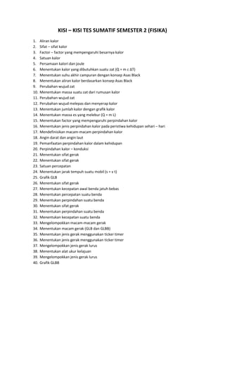 KISI – KISI TES SUMATIF SEMESTER 2 (FISIKA)
1. Aliran kalor
2. Sifat – sifat kalor
3. Factor – factor yang mempengaruhi besarnya kalor
4. Satuan kalor
5. Persamaan kalori dan joule
6. Menentukan kalor yang dibutuhkan suatu zat (Q = m c ∆T)
7. Menentukan suhu akhir campuran dengan konsep Asas Black
8. Menentukan aliran kalor berdasarkan konsep Asas Black
9. Perubahan wujud zat
10. Menentukan massa suatu zat dari rumusan kalor
11. Perubahan wujud zat
12. Perubahan wujud melepas dan menyerap kalor
13. Menentukan jumlah kalor dengan grafik kalor
14. Menentukan massa es yang melebur (Q = m L)
15. Menentukan factor yang mempengaruhi perpindahan kalor
16. Menentukan jenis perpindahan kalor pada peristiwa kehidupan sehari – hari
17. Mendefinisikan macam-macam perpindahan kalor
18. Angin darat dan angin laut
19. Pemanfaatan perpindahan kalor dalam kehidupan
20. Perpindahan kalor – konduksi
21. Menentukan sifat gerak
22. Menentukan sifat gerak
23. Satuan percepatan
24. Menentukan jarak tempuh suatu mobil (s = v t)
25. Grafik GLB
26. Menentukan sifat gerak
27. Menentukan kecepatan awal benda jatuh bebas
28. Menentukan percepatan suatu benda
29. Menentukan perpindahan suatu benda
30. Menentukan sifat gerak
31. Menentukan perpindahan suatu benda
32. Menentukan kecepatan suatu benda
33. Mengelompokkan macam-macam gerak
34. Menentukan macam gerak (GLB dan GLBB)
35. Menentukan jenis gerak menggunakan ticker timer
36. Menentukan jenis gerak menggunakan ticker timer
37. Mengelompokkan jenis gerak lurus
38. Menentukan alat ukur kelajuan
39. Mengelompokkan jenis gerak lurus
40. Grafik GLBB
 