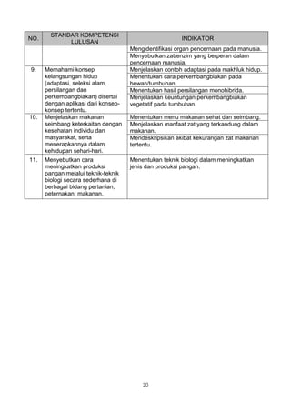STANDAR KOMPETENSI
NO.                                                    INDIKATOR
             LULUSAN
                                     Mengidentifikasi organ pencernaan pada manusia.
                                     Menyebutkan zat/enzim yang berperan dalam
                                     pencernaan manusia.
9.    Memahami konsep                Menjelaskan contoh adaptasi pada makhluk hidup.
      kelangsungan hidup             Menentukan cara perkembangbiakan pada
      (adaptasi, seleksi alam,       hewan/tumbuhan.
      persilangan dan                Menentukan hasil persilangan monohibrida.
      perkembangbiakan) disertai     Menjelaskan keuntungan perkembangbiakan
      dengan aplikasi dari konsep-   vegetatif pada tumbuhan.
      konsep tertentu.
10.   Menjelaskan makanan            Menentukan menu makanan sehat dan seimbang.
      seimbang keterkaitan dengan    Menjelaskan manfaat zat yang terkandung dalam
      kesehatan individu dan         makanan.
      masyarakat, serta              Mendeskripsikan akibat kekurangan zat makanan
      menerapkannya dalam            tertentu.
      kehidupan sehari-hari.
11.   Menyebutkan cara               Menentukan teknik biologi dalam meningkatkan
      meningkatkan produksi          jenis dan produksi pangan.
      pangan melalui teknik-teknik
      biologi secara sederhana di
      berbagai bidang pertanian,
      peternakan, makanan.




                                         20
 