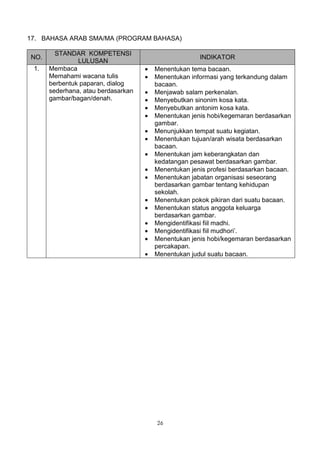 17. BAHASA ARAB SMA/MA (PROGRAM BAHASA)

        STANDAR KOMPETENSI
NO.                                                   INDIKATOR
               LULUSAN
 1.   Membaca                       •   Menentukan tema bacaan.
      Memahami wacana tulis         •   Menentukan informasi yang terkandung dalam
      berbentuk paparan, dialog         bacaan.
      sederhana, atau berdasarkan   •   Menjawab salam perkenalan.
      gambar/bagan/denah.           •   Menyebutkan sinonim kosa kata.
                                    •   Menyebutkan antonim kosa kata.
                                    •   Menentukan jenis hobi/kegemaran berdasarkan
                                        gambar.
                                    •   Menunjukkan tempat suatu kegiatan.
                                    •   Menentukan tujuan/arah wisata berdasarkan
                                        bacaan.
                                    •   Menentukan jam keberangkatan dan
                                        kedatangan pesawat berdasarkan gambar.
                                    •   Menentukan jenis profesi berdasarkan bacaan.
                                    •   Menentukan jabatan organisasi seseorang
                                        berdasarkan gambar tentang kehidupan
                                        sekolah.
                                    •   Menentukan pokok pikiran dari suatu bacaan.
                                    •   Menentukan status anggota keluarga
                                        berdasarkan gambar.
                                    •   Mengidentifikasi fiil madhi.
                                    •   Mengidentifikasi fiil mudhori’.
                                    •   Menentukan jenis hobi/kegemaran berdasarkan
                                        percakapan.
                                    •   Menentukan judul suatu bacaan.




                                        26
 