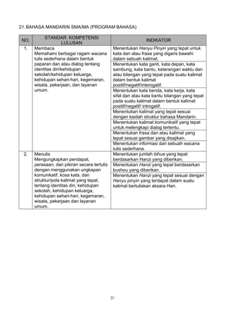 21. BAHASA MANDARIN SMA/MA (PROGRAM BAHASA)

            STANDAR KOMPETENSI
NO.                                                            INDIKATOR
                      LULUSAN
 1.   Membaca                                  Menentukan Hanyu Pinyin yang tepat untuk
      Memahami berbagai ragam wacana           kata dan atau frasa yang digaris bawahi
      tulis sederhana dalam bentuk             dalam sebuah kalimat.
      paparan dan atau dialog tentang          Menentukan kata ganti, kata depan, kata
      identitas diri/kehidupan                 sambung, kata bantu, keterangan waktu dan
      sekolah/kehidupan keluarga,              atau bilangan yang tepat pada suatu kalimat
      kehidupan sehari-hari, kegemaran,        dalam bentuk kalimat
      wisata, pekerjaan, dan layanan           positif/negatif/interogatif.
      umum.                                    Menentukan kata benda, kata kerja, kata
                                               sifat dan atau kata bantu bilangan yang tepat
                                               pada suatu kalimat dalam bentuk kalimat
                                               positif/negatif/ introgatif.
                                               Menentukan kalimat yang tepat sesuai
                                               dengan kaidah struktur bahasa Mandarin.
                                               Menentukan kalimat komunikatif yang tepat
                                               untuk melengkapi dialog tertentu.
                                               Menentukan frasa dan atau kalimat yang
                                               tepat sesuai gambar yang disajikan.
                                               Menentukan informasi dari sebuah wacana
                                               tulis sederhana.
 2.   Menulis                                  Menentukan jumlah bihua yang tepat
      Mengungkapkan pendapat,                  berdasarkan Hanzi yang diberikan.
      perasaan, dan pikiran secara tertulis    Menentukan Hanzi yang tepat berdasarkan
      dengan menggunakan ungkapan              bushou yang diberikan.
      komunikatif, kosa kata, dan              Menentukan Hanzi yang tepat sesuai dengan
      struktur/pola kalimat yang tepat,        Hanyu pinyin yang terdapat dalam suatu
      tentang identitas diri, kehidupan        kalimat bertuliskan aksara Han.
      sekolah, kehidupan keluarga,
      kehidupan sehari-hari, kegemaran,
      wisata, pekerjaan dan layanan
      umum.




                                              31
 
