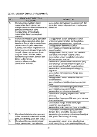 22. MATEMATIKA SMA/MA (PROGRAM IPA)

             STANDAR KOMPETENSI
 NO.                                                          INDIKATOR
                     LULUSAN
1.     Memahami pernyataan dalam               Menentukan pernyataan yang diperoleh dari
       matematika dan ingkarannya,             penarikan kesimpulan dari dua premis yang
       mampu menentukan nilai kebenaran        diberikan.
       pernyataan majemuk serta
       menggunakan prinsip logika
       matematika dalam pemecahan
       masalah.
2.     Memahami masalah yang berkaitan         Menggunakan aturan pangkat dan akar
       dengan aturan pangkat, akar dan         untuk menyederhanakan bentuk aljabar.
       logaritma, fungsi aljabar sederhana,    Menyelesaikan persamaan logaritma.
       persamaan dan pertidaksamaan            Menggunakan diskriminan untuk
       kuadrat, persamaan lingkaran dan        menyelesaikan masalah persamaan atau
       persamaan garis singgungnya, suku       fungsi kuadrat.
       banyak, sistem persamaan linear,        Menggunakan rumus jumlah dan hasil kali
       program linear, matriks, vektor,        akar-akar persamaan kuadrat untuk
       transformasi geometri, barisan dan      menentukan unsur yang belum diketahui
       deret, serta mampu                      dari persamaan kuadrat.
       menggunakannya dalam                    Menentukan persamaan kuadrat baru yang
       pemecahan masalah.                      akar-akarnya berelasi linear dengan akar-
                                               akar persamaan kuadrat yang diketahui.
                                               Menentukan persamaan garis singgung
                                               lingkaran.
                                               Menentukan komposisi dua fungsi atau
                                               fungsi invers.
                                               Menggunakan aturan teorema sisa atau
                                               teorema faktor.
                                               Menyelesaikan masalah sistem persamaan
                                               linear.
                                               Menyelesaikan masalah program linear.
                                               Menyelesaikan operasi matriks.
                                               Menentukan sudut antara dua vektor.
                                               Menentukan panjang proyeksi atau vektor
                                               proyeksi.
                                               Menentukan bayangan titik atau garis karena
                                               dua transformasi.
                                               Menentukan fungsi invers dari fungsi
                                               eksponen atau logaritma.
                                               Menentukan suku ke-n dari deret aritmetika.
                                               Menyelesaikan masalah yang berkaitan
                                               dengan deret aritmetika atau geometri.
3.     Memahami sifat dan atau geometri        Menghitung jarak dan sudut antara dua objek
       dalam menentukan kedudukan titik,       (titik, garis, dan bidang) di ruang.
       garis, dan bidang, jarak dan sudut.
4.     Memahami konsep perbandingan            Menggunakan aturan sinus atau kosinus
       fungsi, persamaan, dan identitas        untuk menghitung unsur pada segi banyak.

                                              32
 