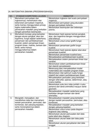 24. MATEMATIKA SMA/MA (PROGRAM BAHASA)

 NO.    STANDAR KOMPETENSI LULUSAN                              INDIKATOR
 1.    Memahami pernyataan dan                 Menentukan ingkaran dari suatu pernyataan
       ingkarannya, menentukan nilai           majemuk.
       kebenaran pernyataan majemuk,           Menentukan pernyataan yang ekuivalen
       serta mampu menggunakan prinsip         dengan pernyataan tertentu.
       logika matematika dalam                 Menentukan kesimpulan dari beberapa
       pemecahan masalah yang berkaitan        premis.
       dengan penarikan kesimpulan.
 2.    Memahami konsep yang berkaitan          Menentukan hasil operasi bentuk pangkat,
       dengan aturan pangkat, akar dan         akar, dan logaritma dengan menggunakan
       logaritma, fungsi aljabar sederhana,    sifat-sifatnya.
       persamaan dan pertidaksamaan            Menentukan unsur-unsur grafik fungsi
       kuadrat, sistem persamaan linear,       kuadrat.
       program linear, matriks, barisan dan    Menentukan persamaan grafik fungsi
       deret, serta mampu                      kuadrat.
       menggunakannya dalam                    Menentukan hasil operasi aljabar akar-akar
       pemecahan masalah.                      persamaan kuadrat.
                                               Menentukan persamaan kuadrat baru.
                                               Menyelesaikan pertidaksamaan kuadrat.
                                               Menyelesaikan sistem persamaan linear dua
                                               variabel.
                                               Menentukan sistem pertidaksamaan linear
                                               dari daerah penyelesaian.
                                               Merancang atau menyelesaikan model
                                               matematika dari masalah program linear.
                                               Menentukan nilai optimum suatu fungsi
                                               objektif dari sistem pertidaksamaan linear.
                                               Menyelesaikan persoalan yang berkaitan
                                               dengan sifat-sifat, operasi, determinan, atau
                                               invers matriks.
                                               Menentukan suku ke-n atau jumlah n suku
                                               pertama dari deret aritmetika maupun deret
                                               geometri.
                                               Menyelesaikan masalah sederhana yang
                                               berkaitan dengan barisan dan deret
                                               aritmetika.
 3.    Mengolah, menyajikan, dan               Menyelesaikan masalah yang berkaitan
       menafsirkan data dan memahami           dengan kaidah pencacahan, permutasi, atau
       kaidah pencacahan, permutasi, dan       kombinasi.
       kombinasi, dan peluang kejadian,        Menyelesaikan masalah yang berkaitan
       serta menerapkannya dalam               dengan peluang kejadian.
       pemecahan masalah.                      Menentukan unsur-unsur pada diagram
                                               lingkaran atau batang.
                                               Menentukan ukuran pemusatan dari data
                                               pada tabel atau diagram.
                                               Menentukan ukuran letak dari data pada
                                               tabel.
                                               Menentukan ukuran penyebaran dari data
                                               tunggal.
                                              35
 