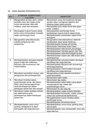 26. KIMIA SMA/MA (PROGRAM IPA)

            STANDAR KOMPETENSI
 NO.                                                          INDIKATOR
                    LULUSAN
 1.    Menganalisis struktur atom, sistem     Menentukan unsur dan kaitannya dengan
       periodik unsur dan ikatan kimia        struktur atom, konfigurasi elektron dan
       untuk menentukan sifat-sifat           letaknya dalam tabel periodik.
       molekul, unsur dan senyawa.            Memprediksi jenis ikatan kimia atau gaya
                                              antar molekul.
 2.    Menerapkan hukum-hukum dasar           Menyelesaikan perhitungan kimia
       kimia untuk memecahkan masalah         berdasarkan hukum-hukum dasar kimia.
       dalam perhitungan kimia.               Mendeskripsikan persamaan reaksi kimia
                                              anorganik.
 3.    Menganalisis sifat-sifat larutan,      Menganalisis sifat elektrolit/non elektrolit
       metode pengukuran dan                  berdasarkan daya hantar listriknya.
       terapannya.                            Mendeskripsikan konsep pH larutan.
                                              Menentukan hasil titrasi asam basa.
                                              Mendeskripsikan sifat larutan penyangga.
                                              Mendeskripsikan hidrolisis garam dan Ksp.
                                              Mendeskripsikan sifat-sifat koligatif larutan.
                                              Mendeskripsikan sistem dan sifat koloid serta
                                              penerapannya.
 4.    Mendeskripsikan senyawa organik,       Mendeskripsikan senyawa karbon termasuk
       gugus fungsi dan reaksinya,            identifikasi dan kegunaannya.
       benzena, dan turunannya, dan           Mendeskripsikan benzena dan turunannya
       makromolekul.                          serta kegunaannya.
                                              Mendeskripsikan makromolekul termasuk
                                              identifikasi dan kegunaannya.
 5.    Memahami perubahan energi, cara        Menganalisis proses eksoterm/endoterm
       pengukuran dan penerapannya.           pada termokimia.
                                              Menentukan kalor reaksi.
 6.    Memahami kinetika reaksi,              Menentukan laju reaksi.
       keseimbangan kimia, dan faktor-        Mendeskripsikan faktor-faktor yang dapat
       faktor yang mempengaruhinya,           mempengaruhi laju reaksi dan
       serta penerapannya dalam               kesetimbangan kimia.
       kehidupan sehari-hari dan industri.    Menentukan Kc dan atau Kp.
 7.    Memahami reaksi oksidasi-reduksi       Mendeskripsikan reaksi reduksi-oksidasi.
       dan elektrokimia serta                 Mendeskripsikan komponen, notasi, proses,
       penerapannya dalam kehidupan           reaksi dan potensial sel elektrokimia.
       sehari-hari.                           Mengaplikasikan hukum faraday dalam
                                              perhitungan kimia.
                                              Mendeskripsikan fenomena korosi.
 8.    Mendeskripsikan unsur-unsur            Mendeskripsikan unsur-unsur penting yang
       penting, terdapatnya di alam,          ada di alam.
       pembuatan dan kegunaannya.             Mendeskripsikan cara memperoleh unsur dan
                                              kegunaannya.




                                             38
 