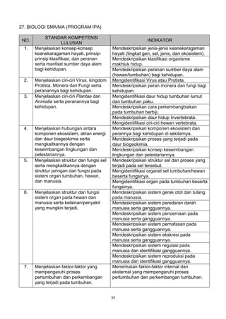 27. BIOLOGI SMA/MA (PROGRAM IPA)

            STANDAR KOMPETENSI
 NO.                                                           INDIKATOR
                      LULUSAN
 1.    Menjelaskan konsep-konsep              Mendeskripsikan jenis-jenis keanekaragaman
       keanekaragaman hayati, prinsip-        hayati (tingkat gen, sel, jenis, dan ekosistem).
       prinsip klasifikasi, dan peranan       Mendeskripsikan klasifikasi organisme
       serta manfaat sumber daya alam         makhluk hidup.
       bagi kehidupan.                        Mendeskripsikan peranan sumber daya alam
                                              (hewan/tumbuhan) bagi kehidupan.
 2.    Menjelaskan ciri-ciri Virus, kingdom   Mengidentifikasi Virus atau Protista.
       Protista, Monera dan Fungi serta       Mendeskripsikan peran monera dan fungi bagi
       peranannya bagi kehidupan.             kehidupan.
 3.    Menjelaskan ciri-ciri Plantae dan      Mengidentifikasi daur hidup tumbuhan lumut
       Animalia serta peranannya bagi         dan tumbuhan paku.
       kehidupan.                             Mendeskripsikan cara perkembangbiakan
                                              pada tumbuhan berbiji.
                                              Mendeskripsikan daur hidup Invertebrata.
                                              Mengidentifikasi ciri-ciri hewan vertebrata.
 4.    Menjelaskan hubungan antara            Mendeskripsikan komponen ekosistem dan
       komponen ekosistem, aliran energi      perannya bagi kehidupan di sekitarnya.
       dan daur biogeokimia serta             Mendeskripsikan proses yang terjadi pada
       mengkaitkannya dengan                  daur biogeokimia.
       keseimbangan lingkungan dan            Mendeskripsikan konsep keseimbangan
       pelestariannya.                        lingkungan dan pelestariannya.
 5.    Menjelaskan struktur dan fungsi sel    Mendeskripsikan struktur sel dan proses yang
       serta mengkaitkannya dengan            terjadi pada sel tersebut.
       struktur jaringan dan fungsi pada      Mengidentifikasi organel sel tumbuhan/hewan
       sistem organ tumbuhan, hewan,          beserta fungsinya.
       dan manusia.                           Mengidentifikasi organ pada tumbuhan beserta
                                              fungsinya.
 6.    Menjelaskan struktur dan fungsi        Mendeskripsikan sistem gerak otot dan tulang
       sistem organ pada hewan dan            pada manusia.
       manusia serta kelainan/penyakit        Mendeskripsikan sistem peredaran darah
       yang mungkin terjadi.                  manusia serta gangguannya.
                                              Mendeskripsikan sistem pencernaan pada
                                              manusia serta gangguannya.
                                              Mendeskripsikan sistem pernafasan pada
                                              manusia serta gangguannya.
                                              Mendeskripsikan sistem ekskresi pada
                                              manusia serta gangguannya.
                                              Mendeskripsikan sistem regulasi pada
                                              manusia dan identifikasi gangguannya.
                                              Mendeskripsikan sistem reproduksi pada
                                              manusia dan identifikasi gangguannya.
 7.    Menjelaskan faktor-faktor yang         Menentukan faktor-faktor internal dan
       mempengaruhi proses                    eksternal yang mempengaruhi proses
       pertumbuhan dan perkembangan           pertumbuhan dan perkembangan tumbuhan.
       yang terjadi pada tumbuhan.


                                              39
 
