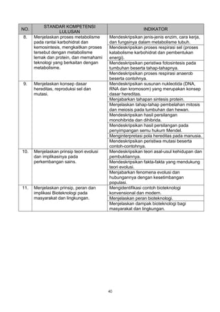 STANDAR KOMPETENSI
NO.                                                       INDIKATOR
                   LULUSAN
8.    Menjelaskan proses metabolisme      Mendeskripsikan jenis-jenis enzim, cara kerja,
      pada rantai karbohidrat dan         dan fungsinya dalam metabolisme tubuh.
      kemosintesis, mengkaitkan proses    Mendeskripsikan proses respirasi sel (proses
      tersebut dengan metabolisme         katabolisme karbohidrat dan pembentukan
      lemak dan protein, dan memahami     energi).
      teknologi yang berkaitan dengan     Mendeskripsikan peristiwa fotosintesis pada
      metabolisme.                        tumbuhan beserta tahap-tahapnya.
                                          Mendeskripsikan proses respirasi anaerob
                                          beserta contohnya.
9.    Menjelaskan konsep dasar            Mendeskripsikan susunan nukleotida (DNA,
      hereditas, reproduksi sel dan       RNA dan kromosom) yang merupakan konsep
      mutasi.                             dasar hereditas.
                                          Menjabarkan tahapan sintesis protein.
                                          Menjelaskan tahap-tahap pembelahan mitosis
                                          dan meiosis pada tumbuhan dan hewan.
                                          Mendeskripsikan hasil persilangan
                                          monohibrida dan dihibrida.
                                          Mendeskripsikan hasil persilangan pada
                                          penyimpangan semu hukum Mendel.
                                          Menginterpretasi pola hereditas pada manusia.
                                          Mendeskripsikan peristiwa mutasi beserta
                                          contoh-contohnya.
10.   Menjelaskan prinsip teori evolusi   Mendeskripsikan teori asal-usul kehidupan dan
      dan implikasinya pada               pembuktiannya.
      perkembangan sains.                 Mendeskripsikan fakta-fakta yang mendukung
                                          teori evolusi.
                                          Menjabarkan fenomena evolusi dan
                                          hubungannya dengan kesetimbangan
                                          populasi.
11.   Menjelaskan prinsip, peran dan      Mengidentifikasi contoh bioteknologi
      implikasi Bioteknologi pada         konvensional dan modern.
      masyarakat dan lingkungan.          Menjelaskan peran bioteknologi.
                                          Menjelaskan dampak bioteknologi bagi
                                          masyarakat dan lingkungan.




                                          40
 